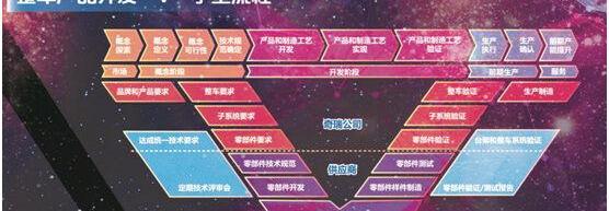 奇瑞,瑞虎7,艾瑞泽5,理念,捷豹