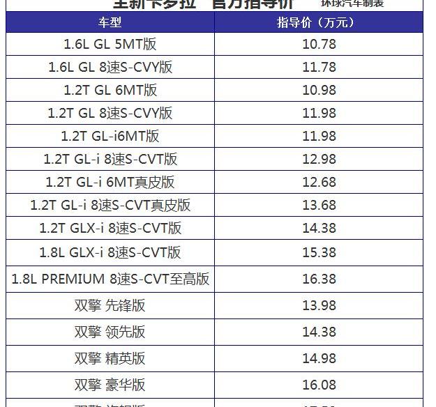 卡罗拉,丰田,一汽