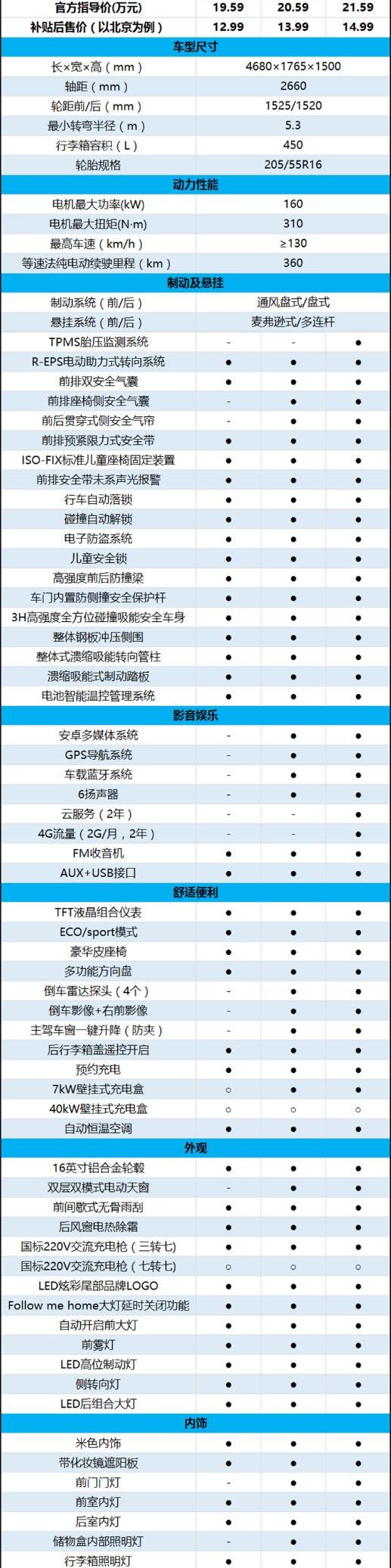 比亚迪,远程,北京