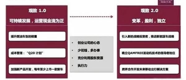 奇瑞,特斯拉,奥迪,北京,福特