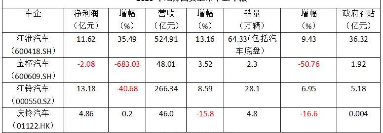 金杯,江铃,江淮,发现,世纪