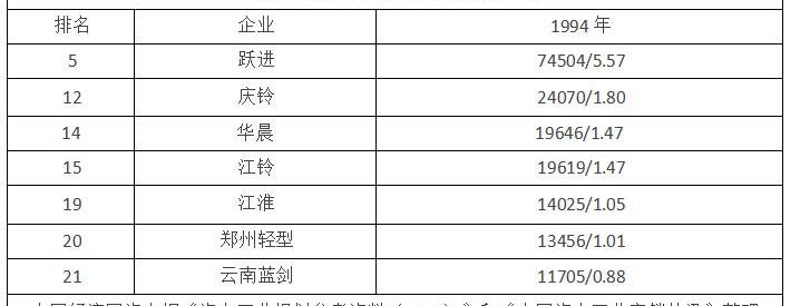 金杯,江铃,江淮,发现,世纪