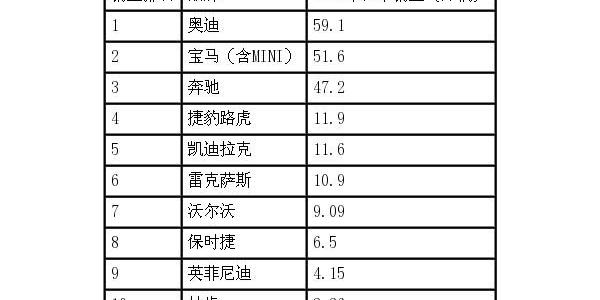 林肯,长安,福特,沃尔沃,奥迪