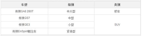 广汽传祺,宝马,传祺GA8,宝马X6,传祺GS8