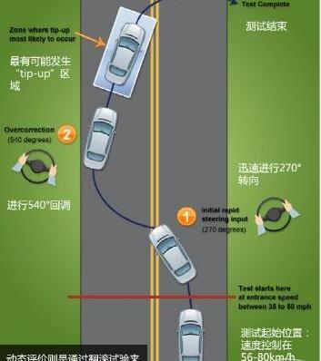 昂科威,别克,世纪,发现