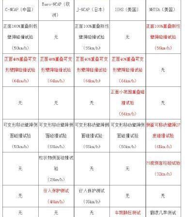 昂科威,别克,世纪,发现