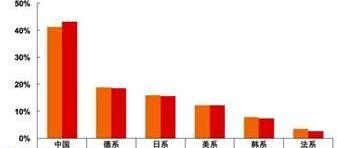 比亚迪,名图,索纳塔,飞度,昂科威