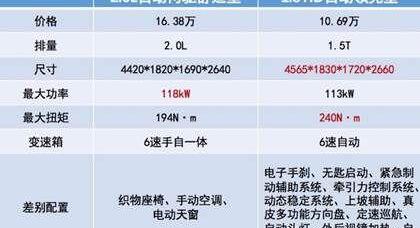 比亚迪,名图,索纳塔,飞度,昂科威