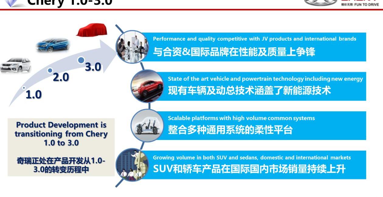 奇瑞,艾瑞泽5,北京,捷豹,路虎