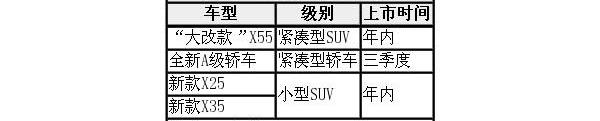 北京,北京汽车