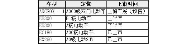 北京,北京汽车