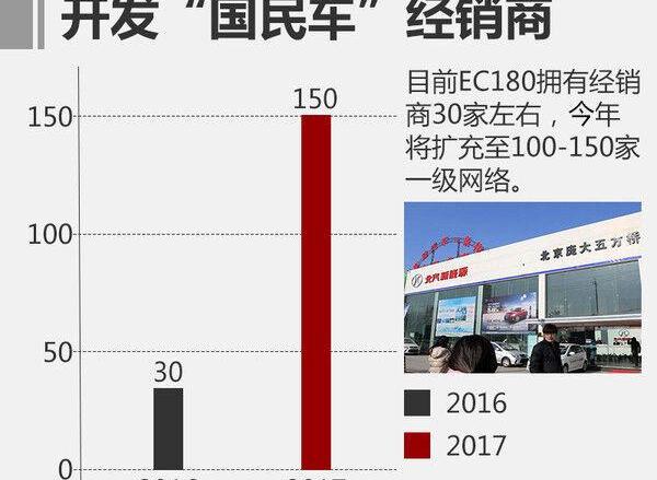 北京,北京汽车