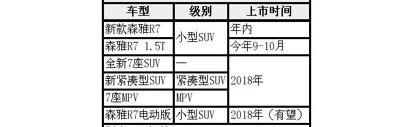 一汽,远程