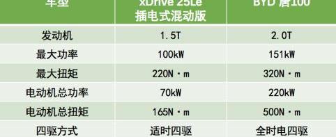 宝马,宝马X1,比亚迪,宝马1系