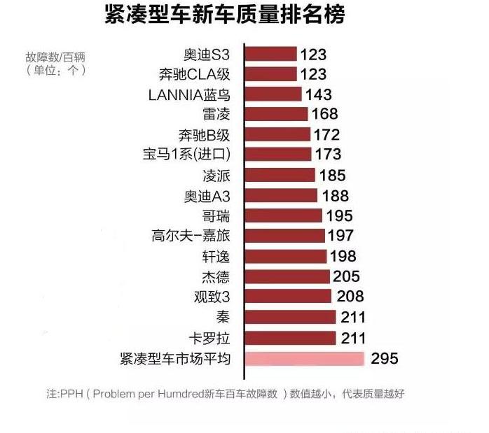 蓝鸟,东风,日产,奥迪,奔驰