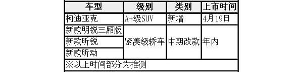 斯柯达,明锐,昕锐,柯迪亚克,DS