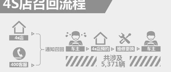 奔驰,北京,奔驰C级