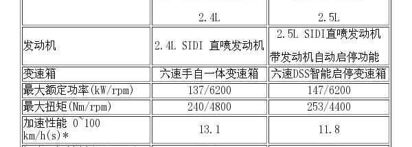 别克,别克GL8,DS,全顺