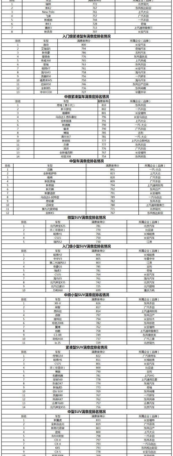 哈弗,雅阁,本田,缤智,本田XR-V