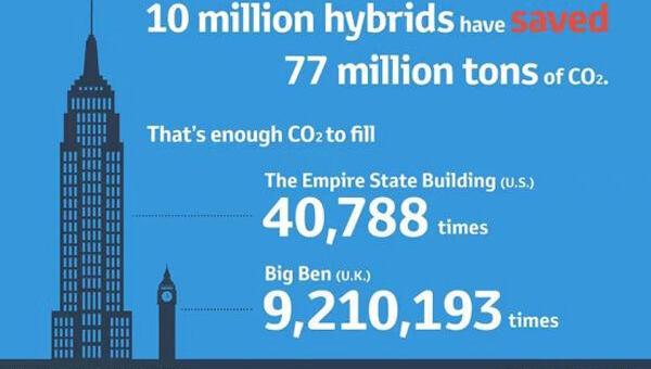 丰田,卡罗拉,世纪,发现,汉