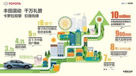 丰田,卡罗拉,世纪,发现,汉