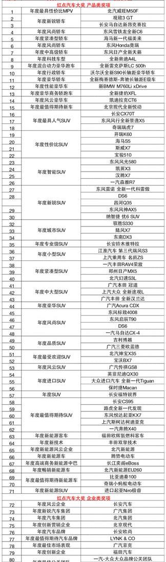 北京,长安,广汽集团,江淮,本田