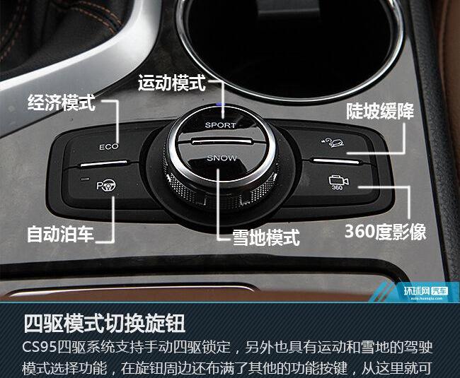长安,长安CS95