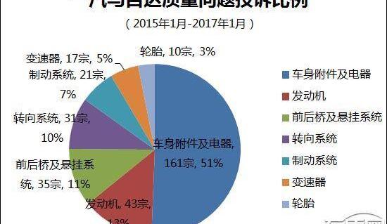 马自达,一汽,阿特兹,马自达CX-4,发现