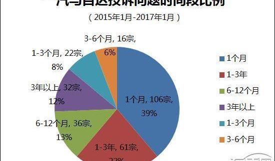 马自达,一汽,阿特兹,马自达CX-4,发现