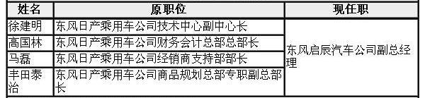东风,日产,启辰,丰田