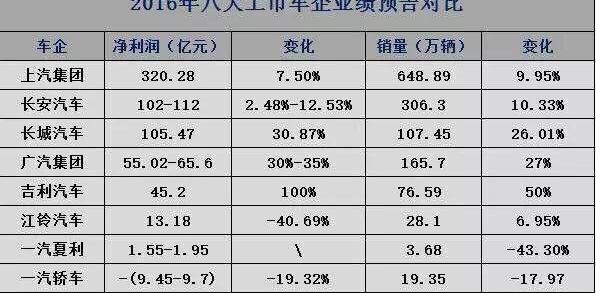 一汽,江铃,长安,广汽集团,长城