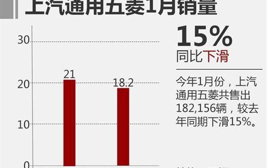 宝骏,宝骏510