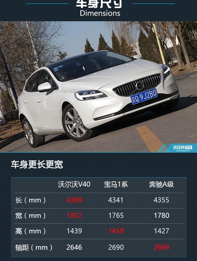 沃尔沃,理念,发现
