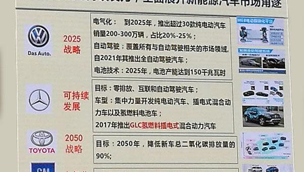 丰田,奔驰,大众,荣威,宝马