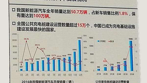 丰田,奔驰,大众,荣威,宝马