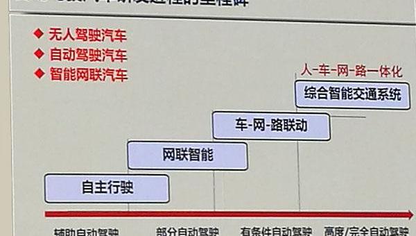 丰田,奔驰,大众,荣威,宝马