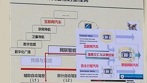 丰田,奔驰,大众,荣威,宝马