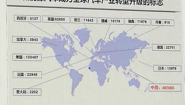 丰田,奔驰,大众,荣威,宝马
