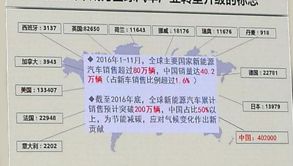 丰田,奔驰,大众,荣威,宝马