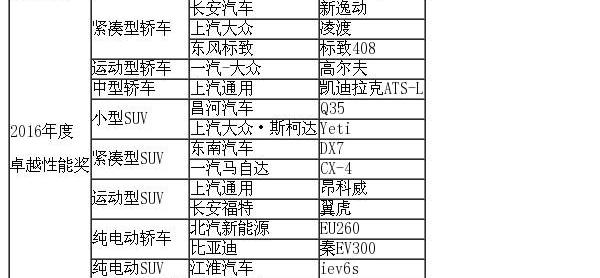 广汽传祺,大众,传祺GS4,一汽