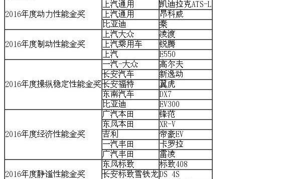 广汽传祺,大众,传祺GS4,一汽