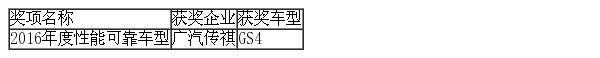 广汽传祺,大众,传祺GS4,一汽