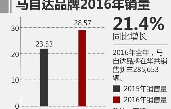 马自达,长安,一汽,阿特兹