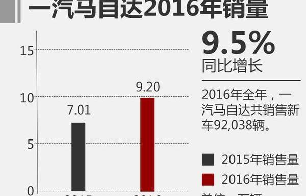 马自达,长安,一汽,阿特兹
