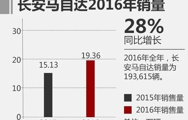 马自达,长安,一汽,阿特兹