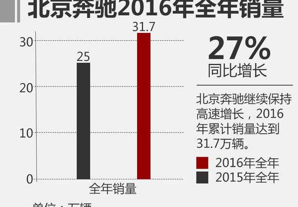 奔驰,北京,奔驰E级,奔驰C级
