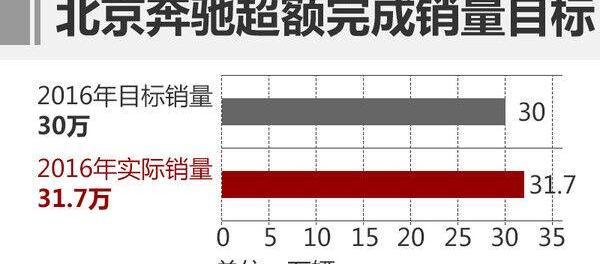 奔驰,北京,奔驰E级,奔驰C级