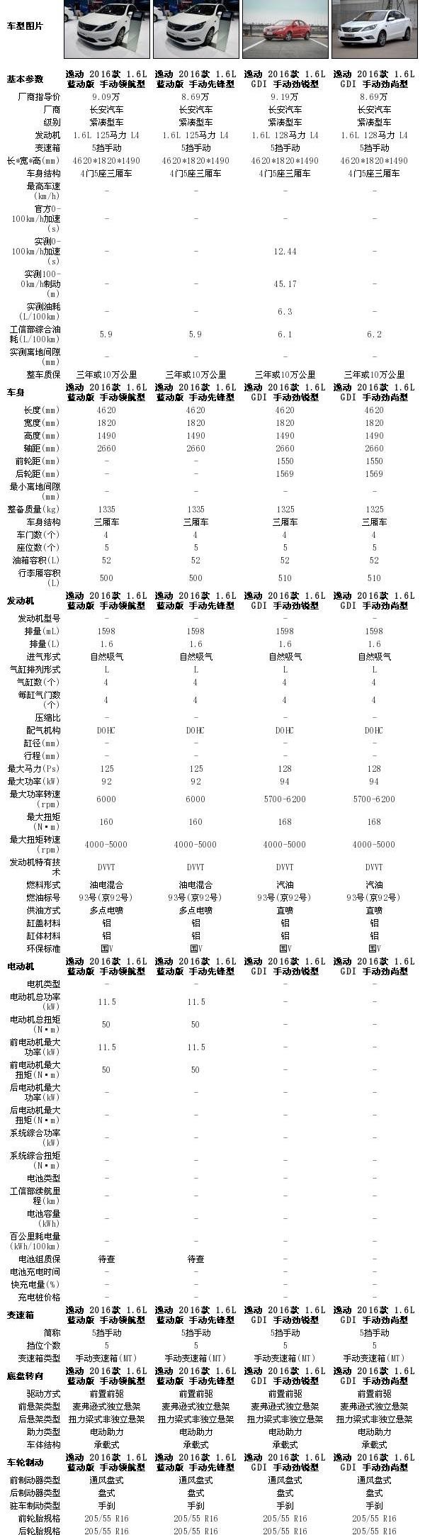 逸动,长安