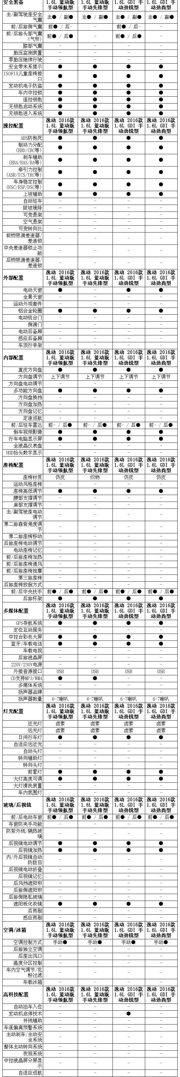 逸动,长安