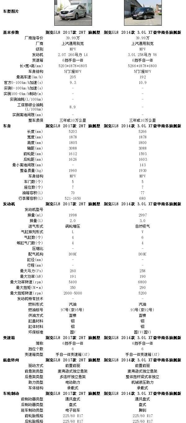 别克,别克GL8,奔驰,奔驰V级,艾力绅